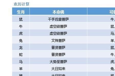 小六寻物是农历还是新历