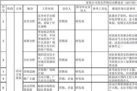 商务活动的最后阶段是什么