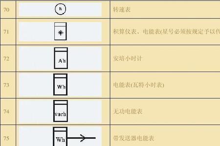 直流电表符号