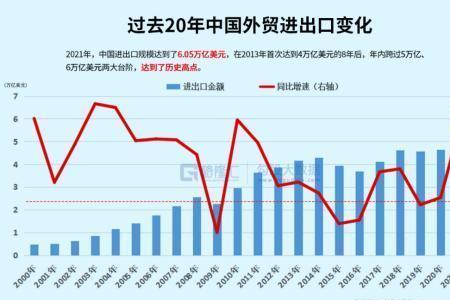 在经济困难的时候怎么崛起