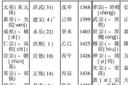 孝肃在谥号中的地位