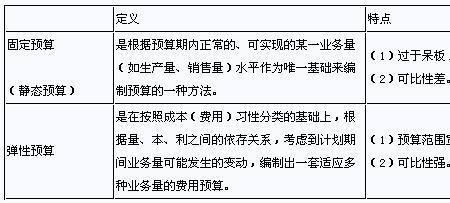 预算调整率一般不超过多少合适