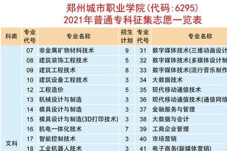 郑州城市职业学院占地面积