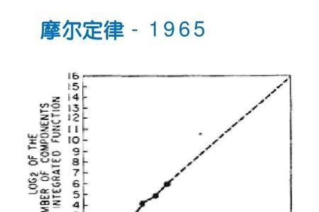 摩尔定理是什么