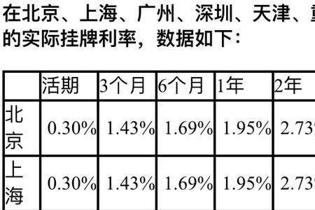 安徽农金15万存一年多少利率