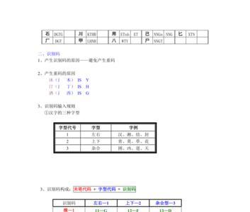 二叔的五笔怎么打