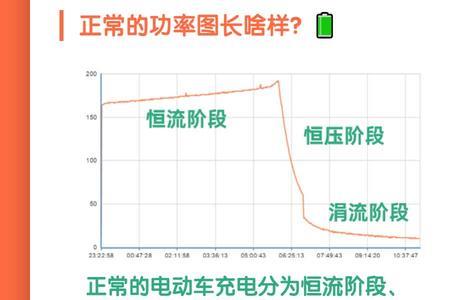 电瓶车充电功率11w正常吗