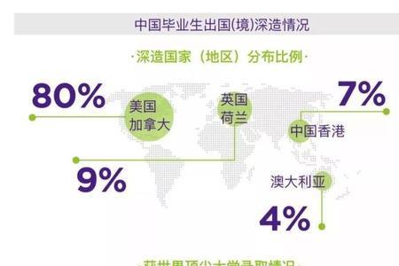 上海纽约大学a档标准