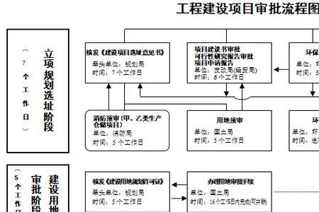 购买建设用地的流程