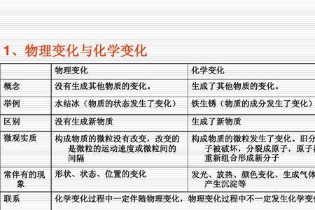 物理变化会改变分子结构吗