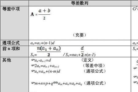 等差数列相差几个公差怎么求