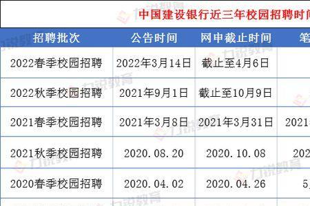 建行笔试的通过率高么