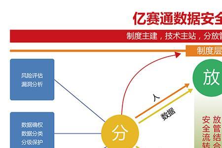 四个安全治理理念是什么