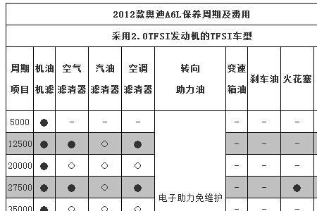 奥迪a6l终身保养怎么办理