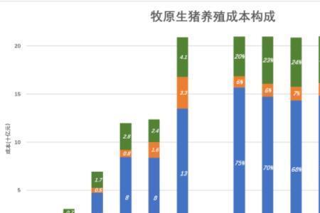 牧原6大养猪技术