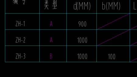 房建图纸上b版次是什么意思