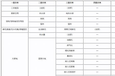 拼多多家具类目要多少保证金