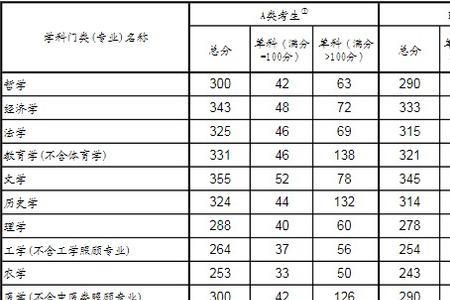 研究生考号代表啥意思