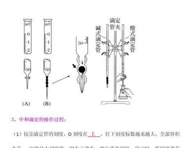 酸碱滴定法