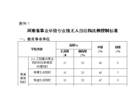 事业单位总量控制人员有前途吗