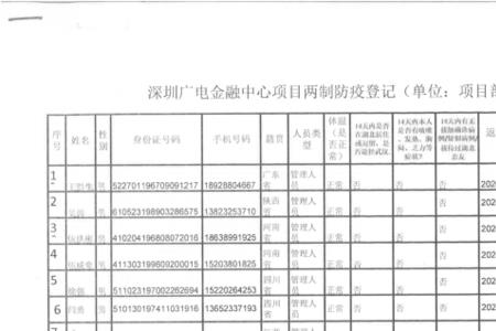 ncr台账什么意思