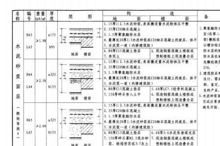 m5试块混合砂浆做法