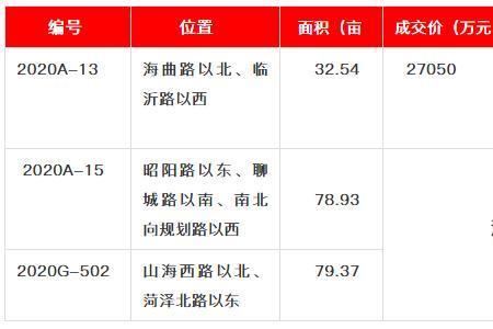 流拍费用收取标准