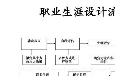 员工发展规划怎么写简短