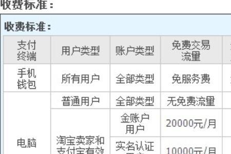 10万支付宝提现手续费多少