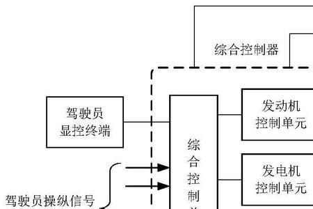 检查混合动力系统提示如何自检