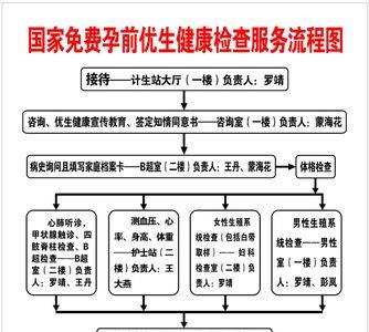 优生健康计划申请流程