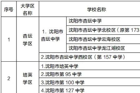 沈阳初中户口要求几年