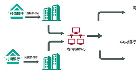 网上支付系统的基础设施是什么