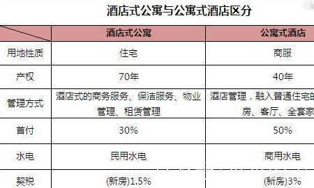 电梯公寓的利与弊