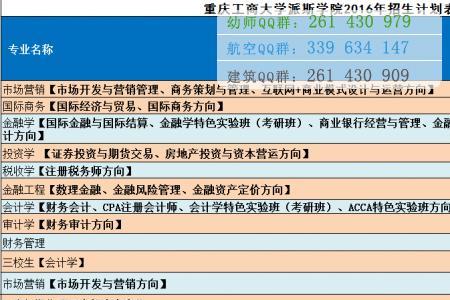 工商大学专科有哪些