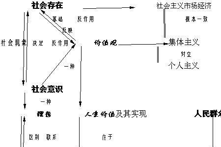 什么是社会意识的相对独立性