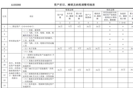 企业咨询费如何摊销