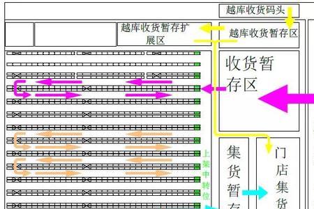 补货一般由仓库什么岗位承担