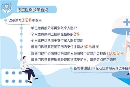 9月份医保可以全家用吗