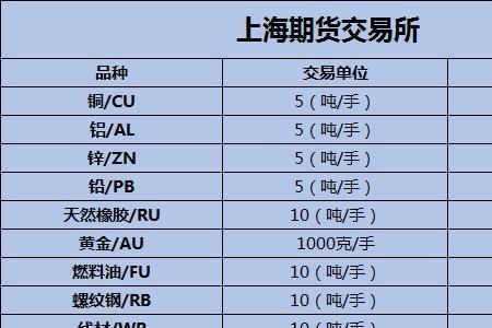 不进行夜盘交易什么意思