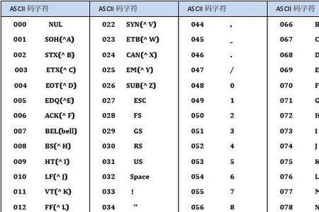 ascii码值最小的四个字符