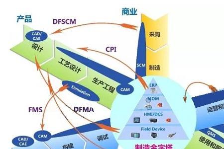 商品管理的五个维度