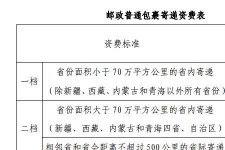 ems快递跨市多久到