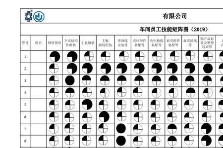 员工技能矩阵图四分图如何设置