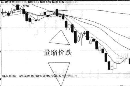 量增和量缩怎么看