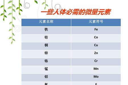 氟化物化学符号