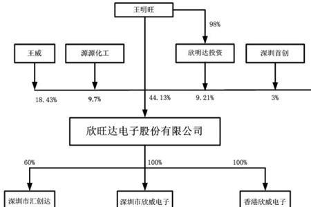 深圳欣旺达怎样办理离职手续