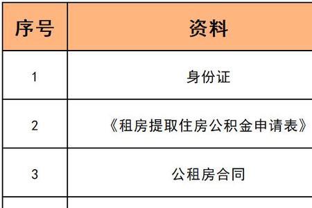 夫妻公积金按月提取规则