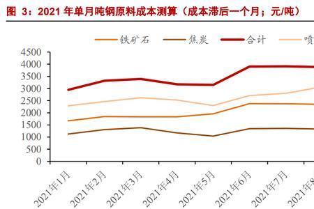 钢铁和有色金属哪个板块好