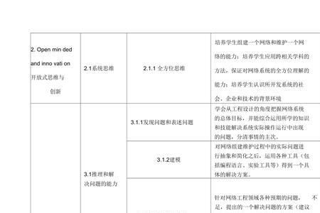 topcares教育理念